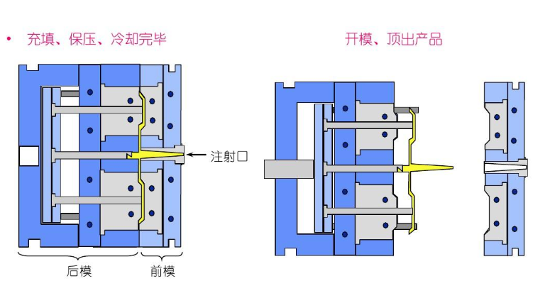 浇注系统